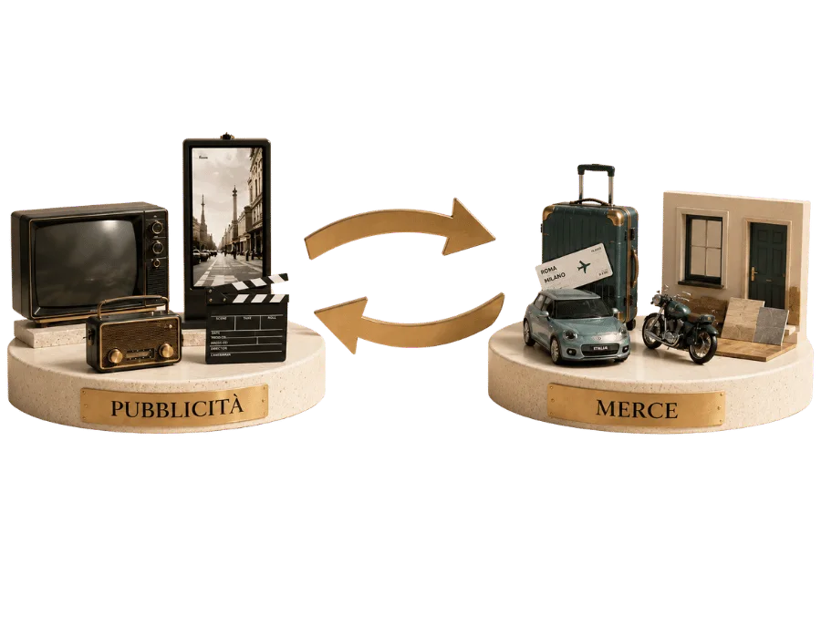 Processo di cambio merce tra esigenze del cliente, piano media, cambio merce, prezzi e canali di rivendita